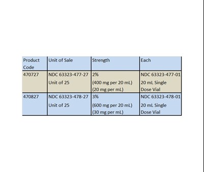 How Supplied 2 (How Supplied 2)